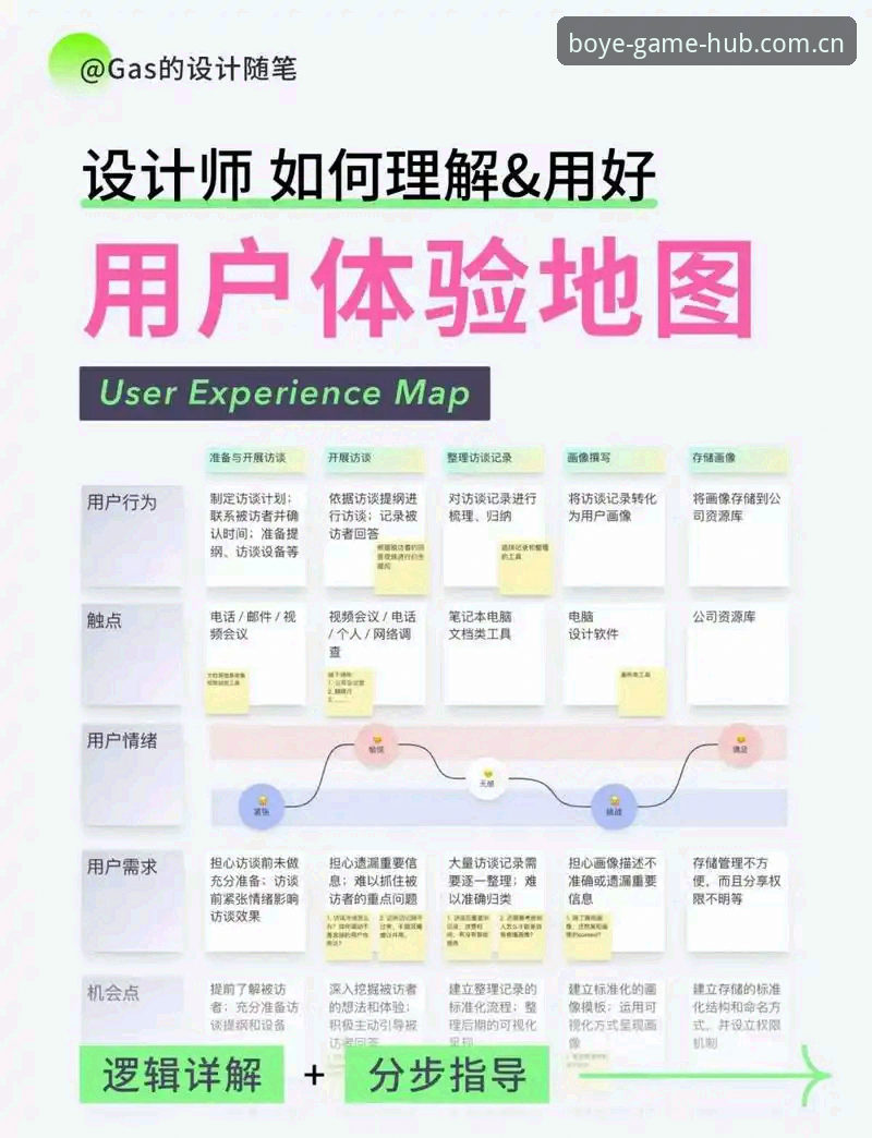 博业娱乐注册 资深用户实测体验:博业体育平台注册流程与功能解析